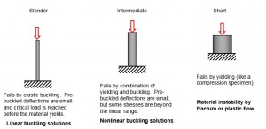 Figure 1_ Classical identification of structural types and buckling response