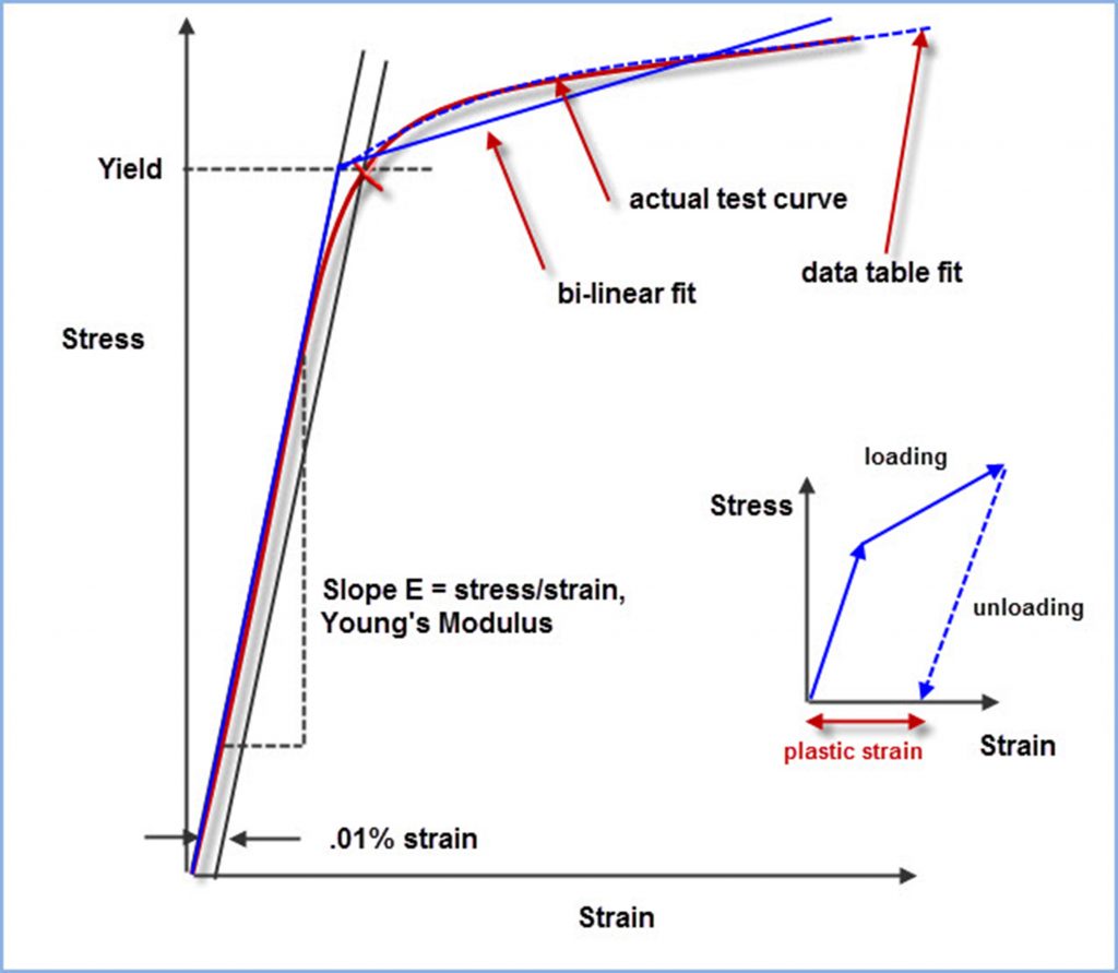 Who’s on First; Hooke or Young? FETraining Resource Site